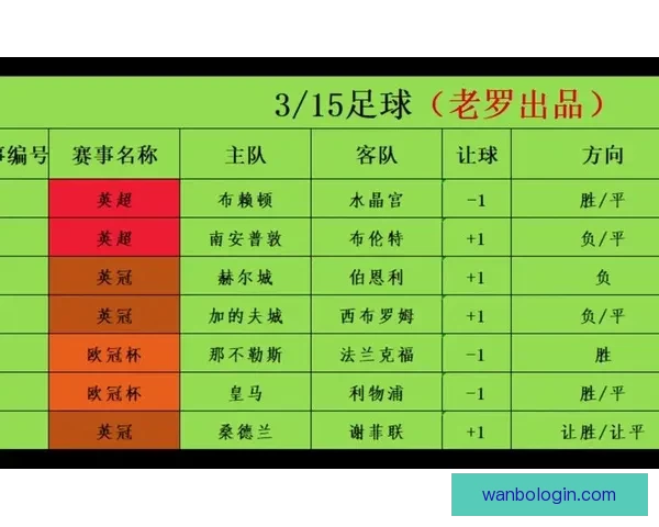 精准足球竞猜推荐助你轻松把握胜负走势尽享精彩比赛预测分析